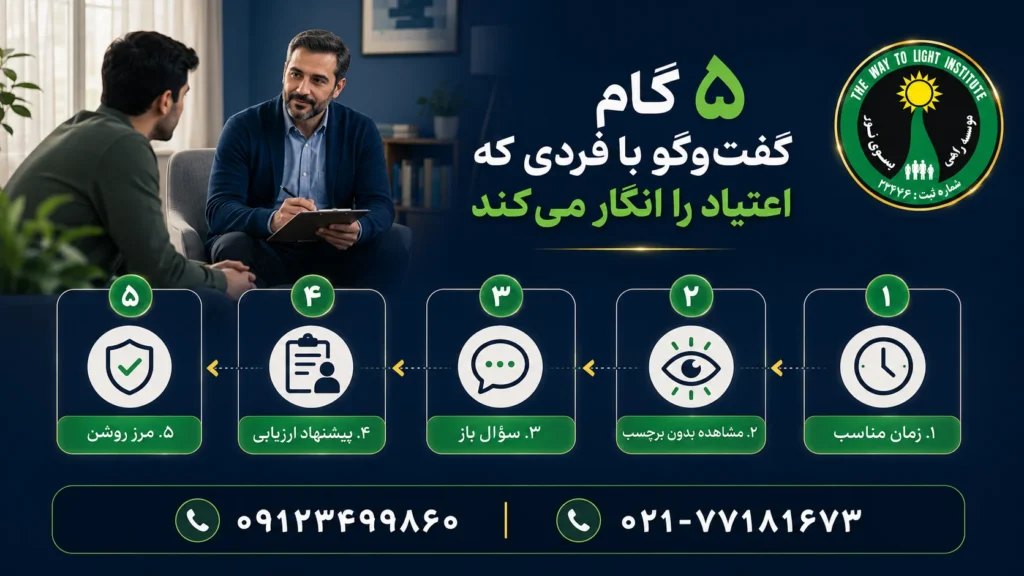 نمودار پنج گام گفت‌وگو با فردی که اعتیاد را انکار می‌کند