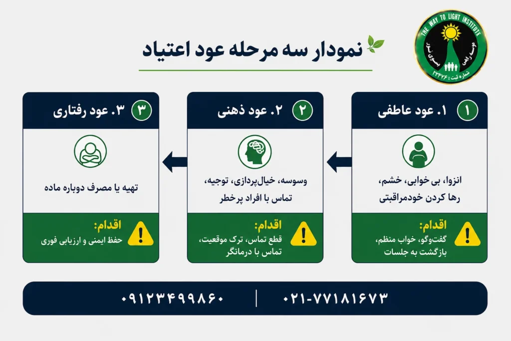 c7dc0c98 44d3 42ce af45 20c129d9e6e8 - ترک اعتیاد